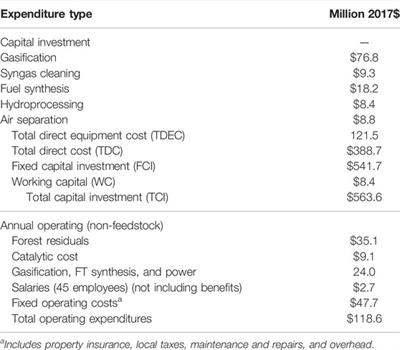 The Economic Impact of a Renewable Biofuels/Energy Industry Supply Chain Using the Renewable Energy Economic Analysis Layers Modeling System